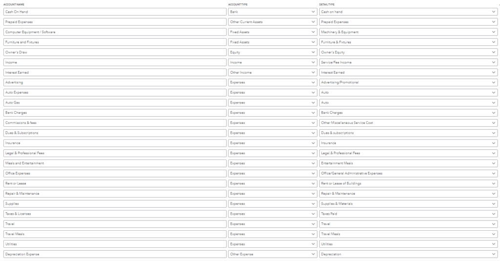 Screenshot of an example of a Chart of Accounts
